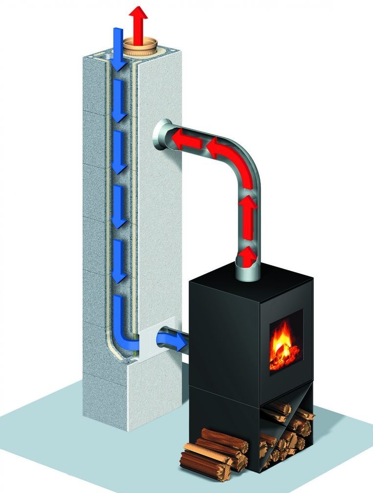 Schiedel Absolut TL hőszigetelt szellőzőkürtő